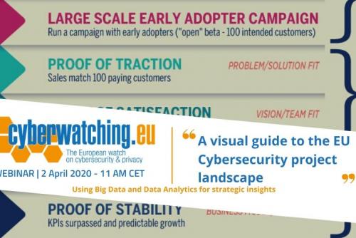 Technology Radar
